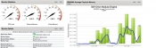 SolarWinds Network Management Software